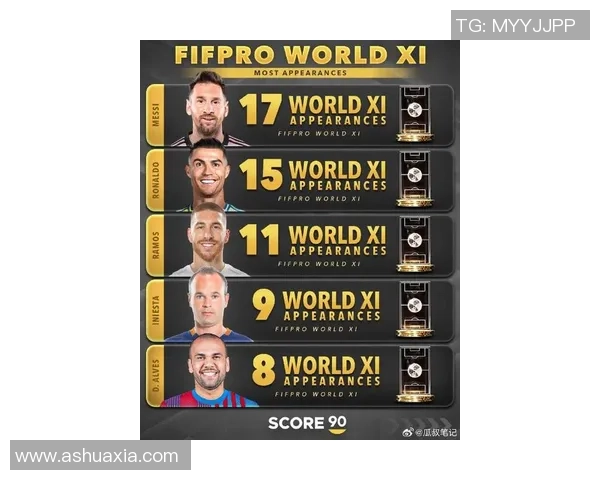 全球足球明星排名揭晓谁将成为新一代球王的争夺者 全球足球明星排名揭晓谁将成为新一代球王的争夺者