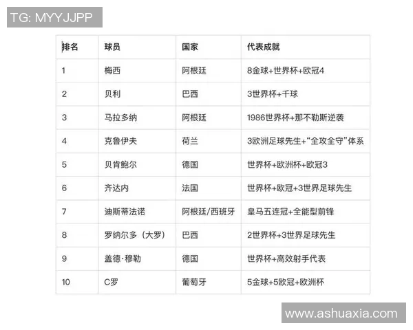 悼念足球界传奇人物最近的离世与他辉煌生涯的回顾与影响 悼念足球界传奇人物最近的离世与他辉煌生涯的回顾与影响