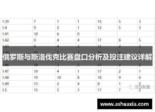 俄罗斯与斯洛伐克比赛盘口分析及投注建议详解