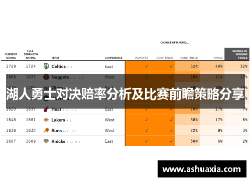 湖人勇士对决赔率分析及比赛前瞻策略分享